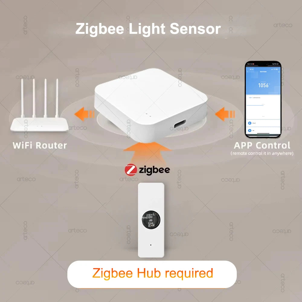 Tuya ZigBee Light Lux Sensor Luminance Sensor Illumination Brightness Detector Home Automation with Smart Life Devices Linkage
