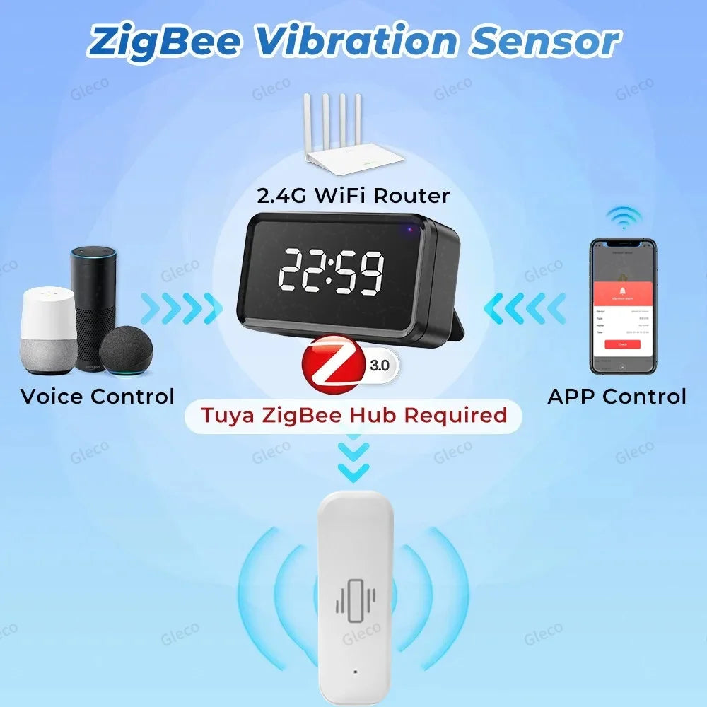 Tuya Smart Life Zigbee Vibration Sensor Drop Tilt Detection Real-Time Motion Shock Alarm For Door Window Security Protection
